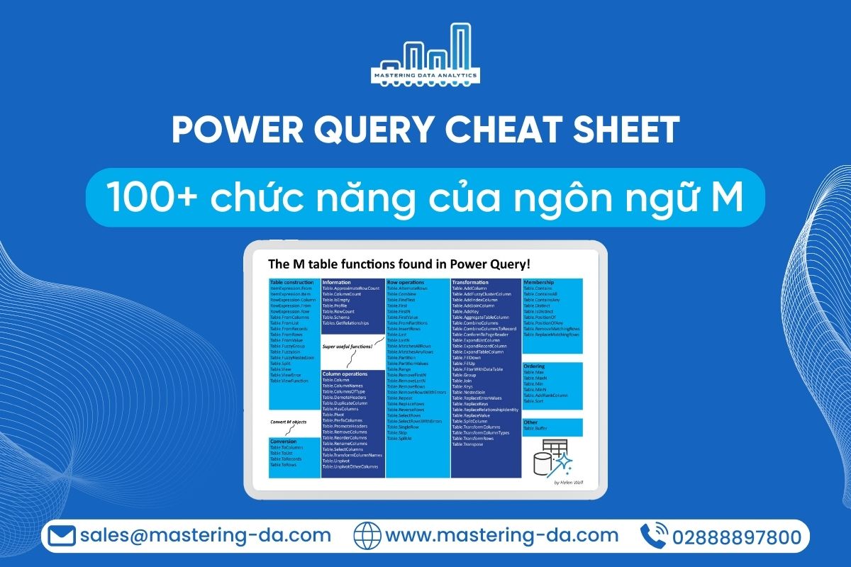 Power Query Cheat Sheet - 100+ Chức Năng Của Ngôn Ngữ M - Mastering ...