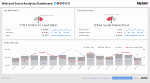 Web and Social Analytics Dashboard