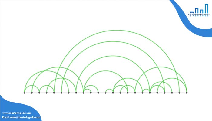 Biểu đồ Arc diagram