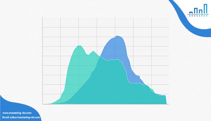 Biểu đồ Data Visualization - Area graph