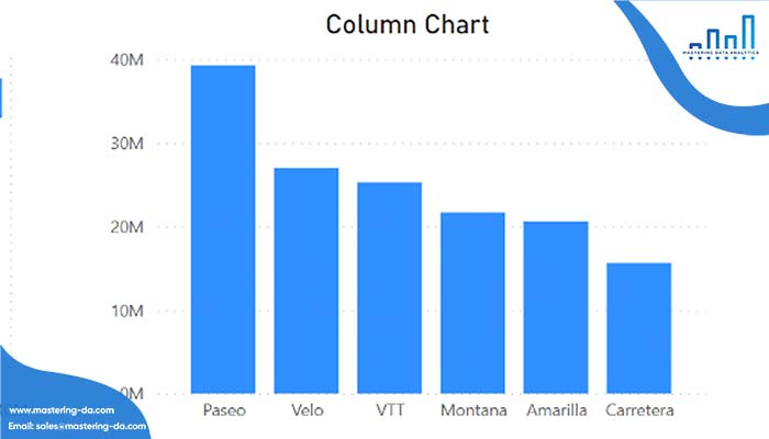 Column chart – Biểu đồ cột