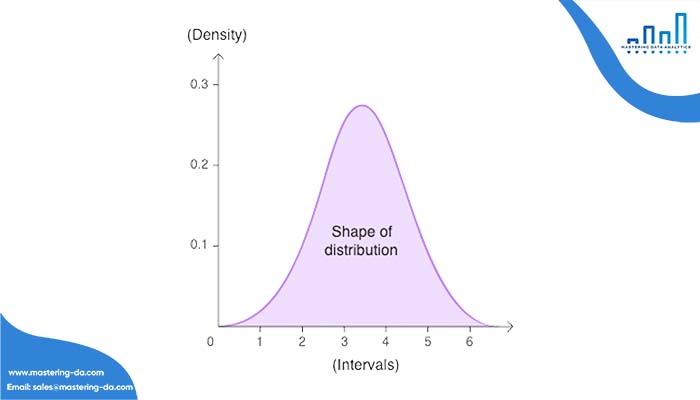Density plot – Biểu đồ mật độ trong Data Visualization