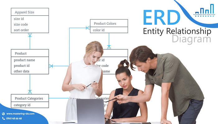 Mô hình ERD là gì?