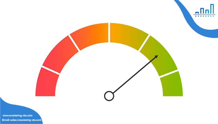 Gauge chart – Biểu đồ data visualization mạng máy đo