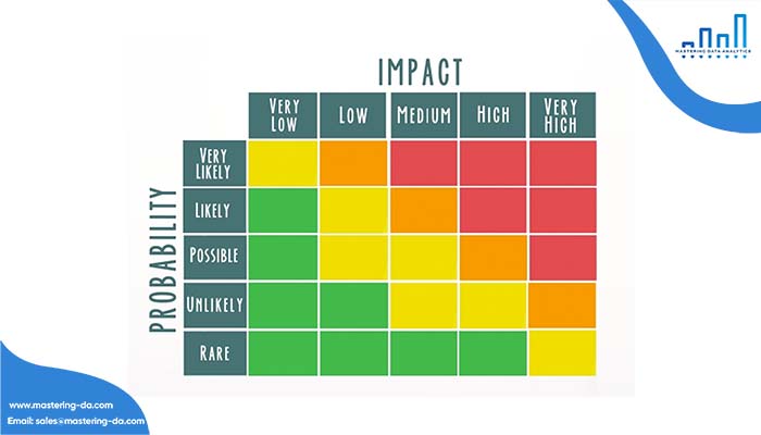 Heat map – Biểu đồ nhiệt