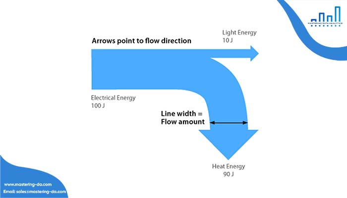 Sankey Diagram