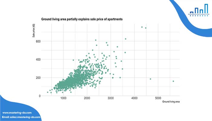 Scatter plot chart – Biểu đồ tán xạ 