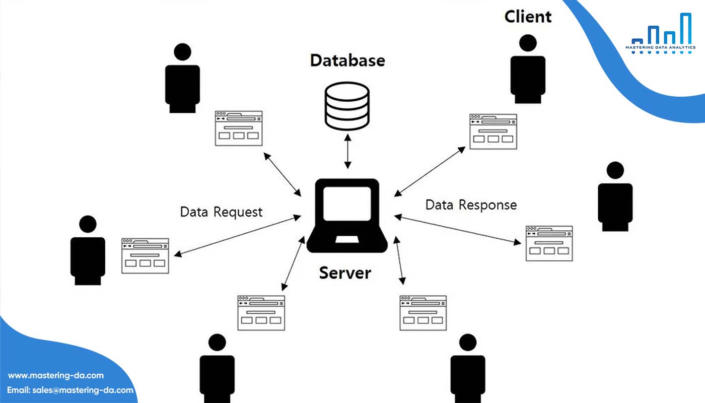 Thành phần cơ bản trong Database Server