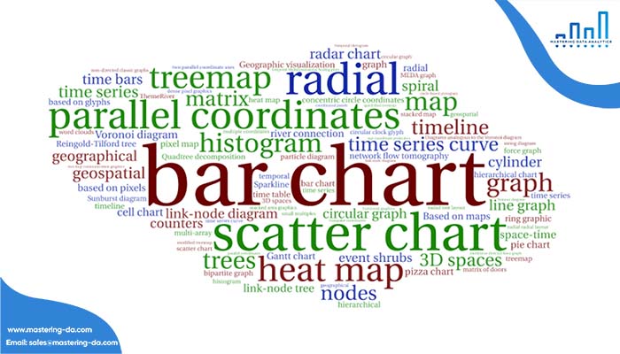 Word cloud chart