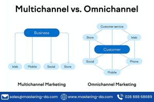 Multichannel vs Omnichannel