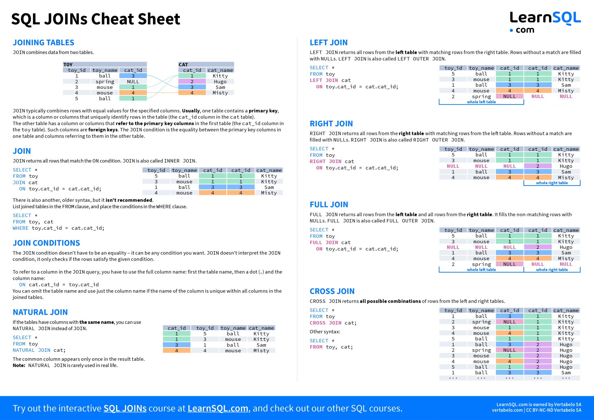 SQL CHEAT SHEET - DÀNH CHO NGƯỜI MỚI HỌC SQL - Mastering Data Analytics