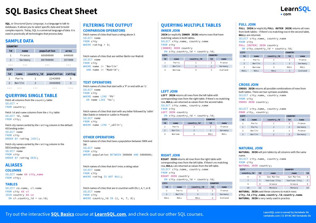 SQL CHEAT SHEET - DÀNH CHO NGƯỜI MỚI HỌC SQL - Mastering Data Analytics