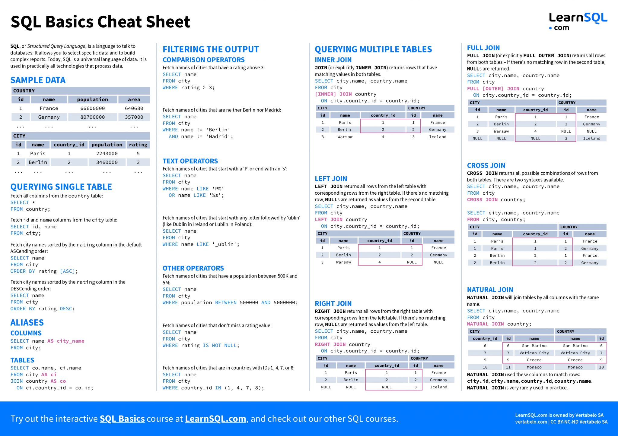 SQL CHEAT SHEET - DÀNH CHO NGƯỜI MỚI HỌC SQL - Mastering Data Analytics