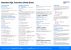 SQL CHEAT SHEET - DÀNH CHO NGƯỜI MỚI HỌC SQL - Mastering Data Analytics
