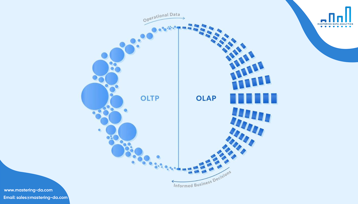 Sự khác biệt của OLAP so với OLTP trong dự án