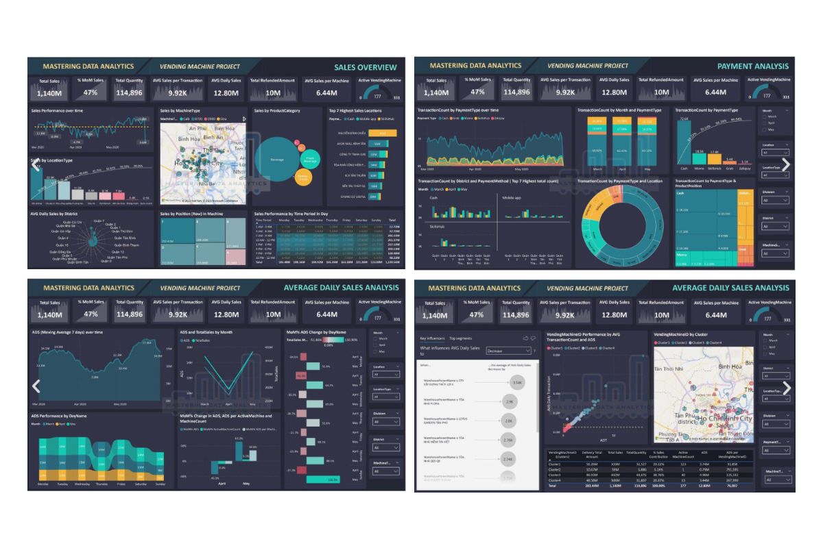 Business Intelligence - Analytical Dashboard