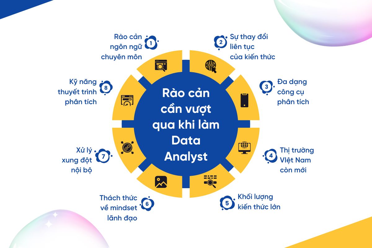 8 rào cản khi làm Data Analyst