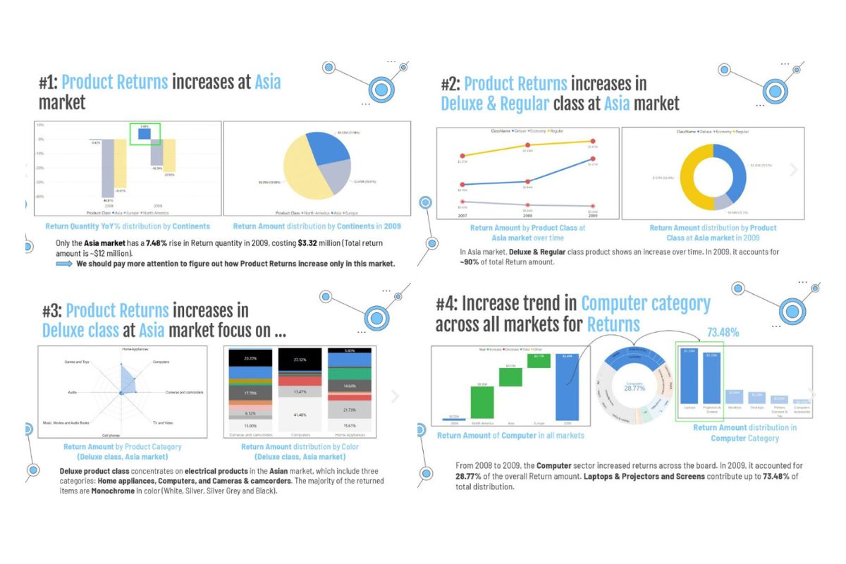 Data Storytelling