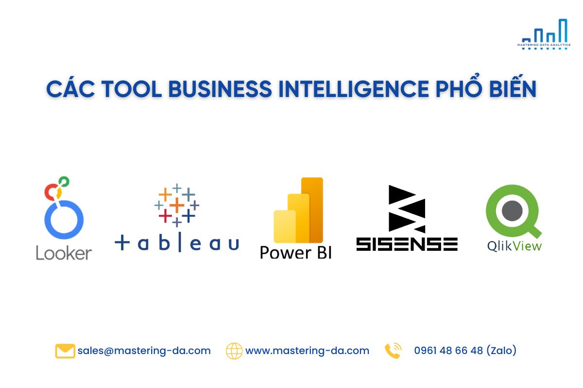 Các tool Business Intelligence phổ biến