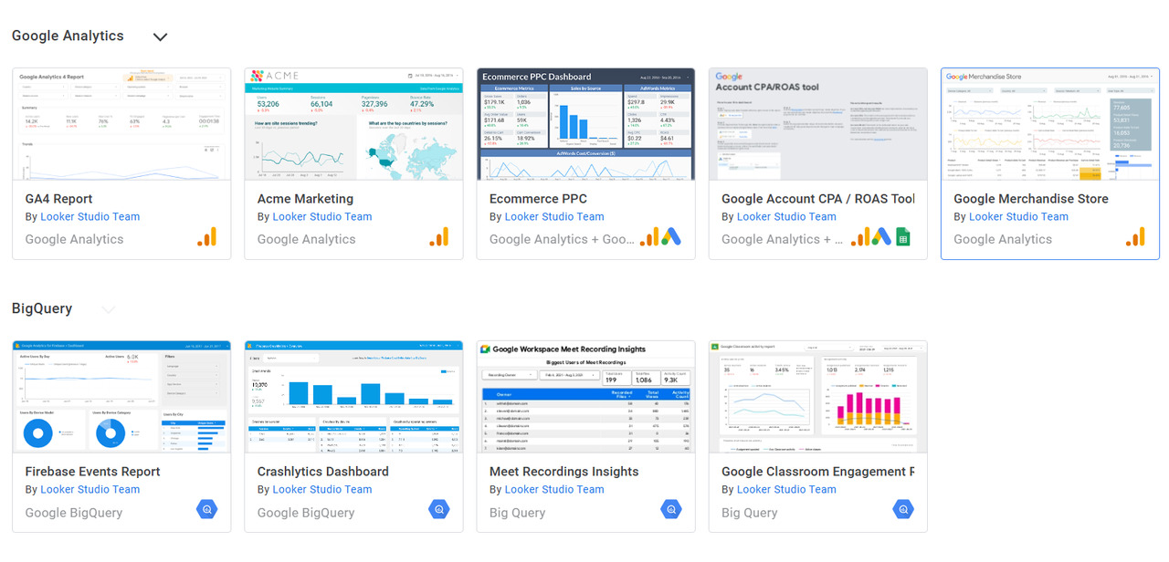 Dashboard từ Data Studio Gallery