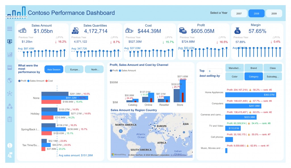 analytics_dashboard_page_1