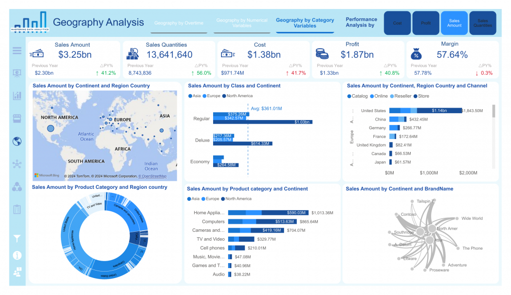 analytics_dashboard_page_10