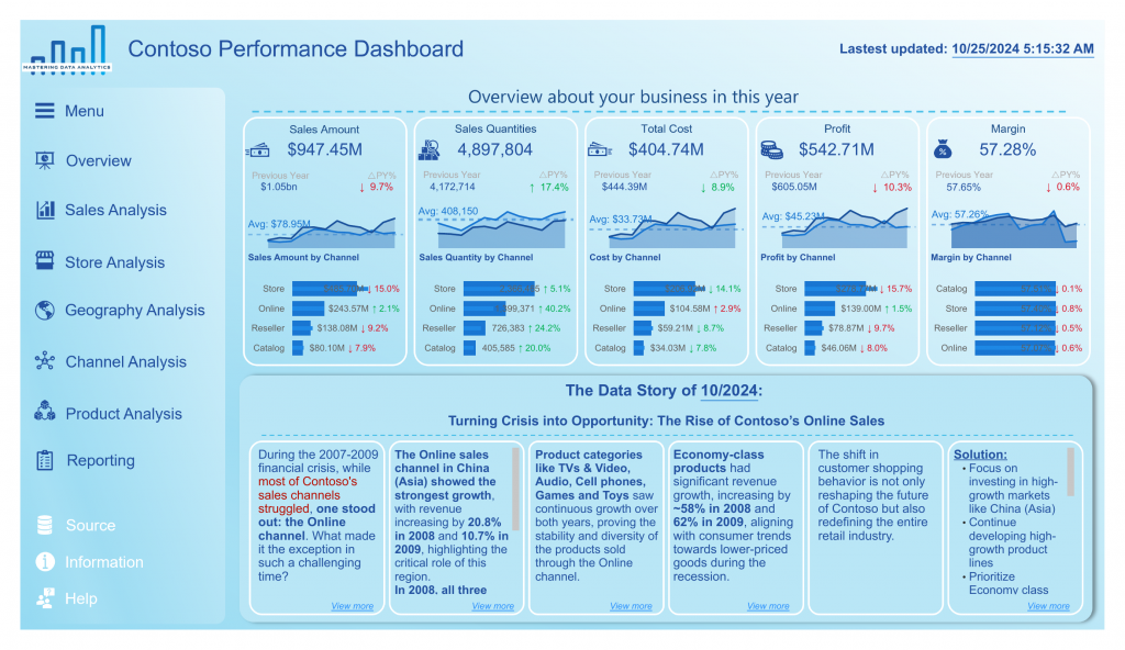 analytics_dashboard_page_2