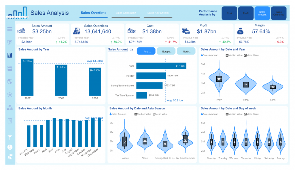 analytics_dashboard_page_3