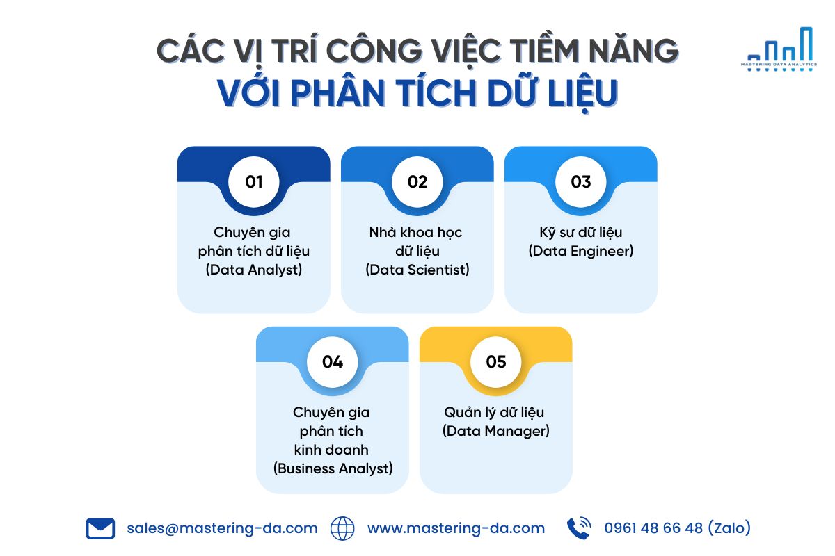 Các vị trí công việc tiềm năng với phân tích dữ liệu