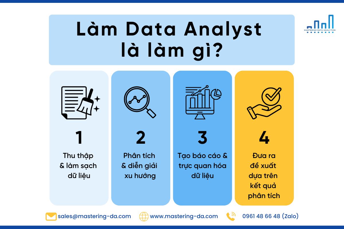 4 nhiệm vụ khi làm Data Analyst