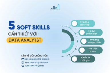5 Kỹ Năng Mềm Thiết Yếu Trong Phân Tích Dữ Liệu Năm 2024