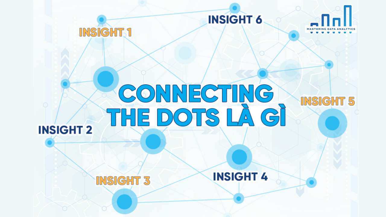 Connecting the dots là gì?