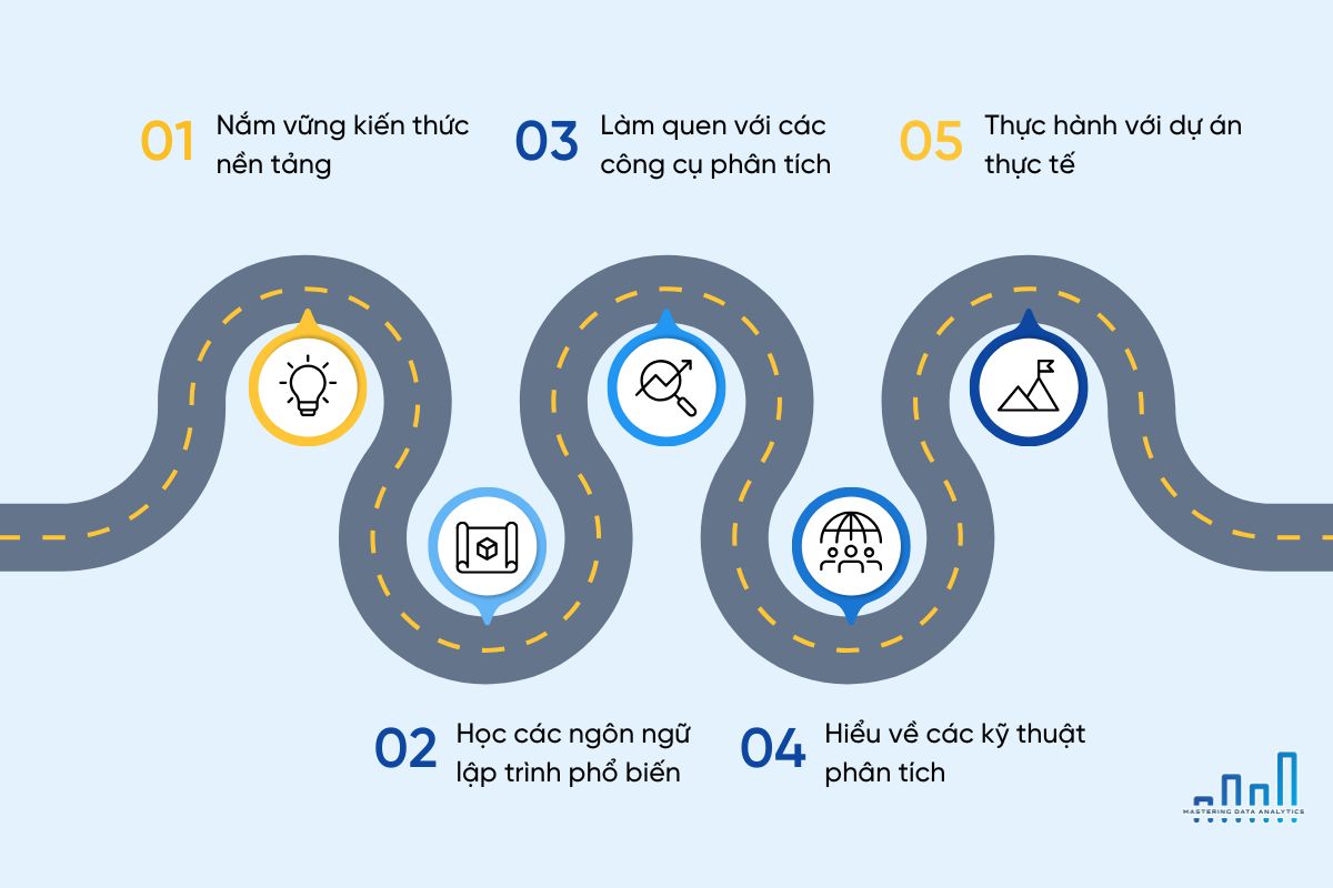 Lộ trình học phân tích dữ liệu