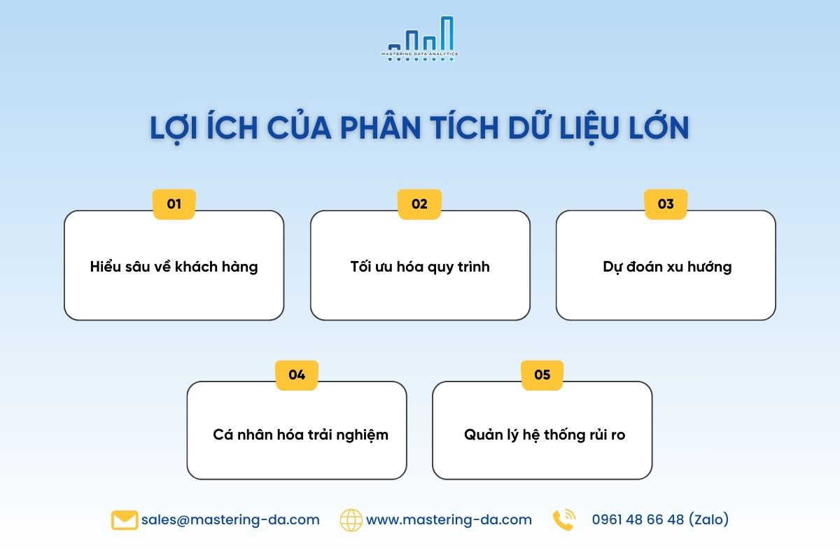 Lơi ích của phân tích dữ liệu lớn