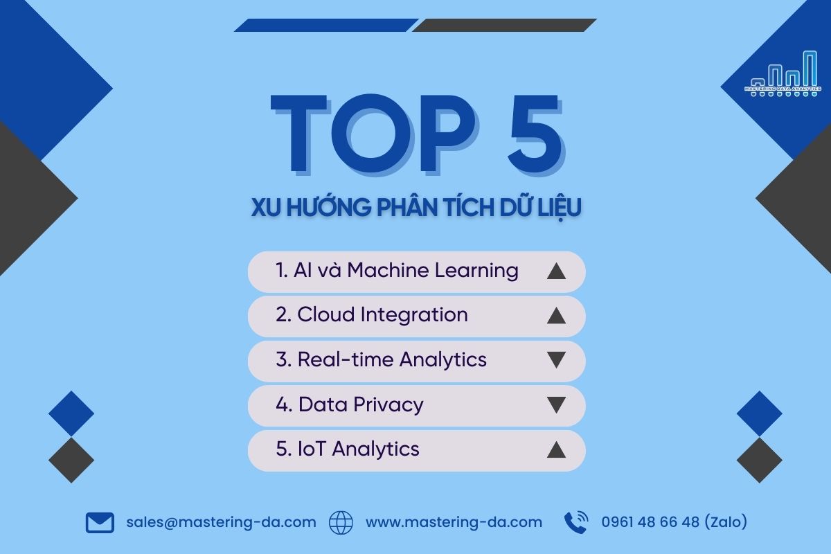 Top 5 xu hướng phân tích dữ liệu thông minh