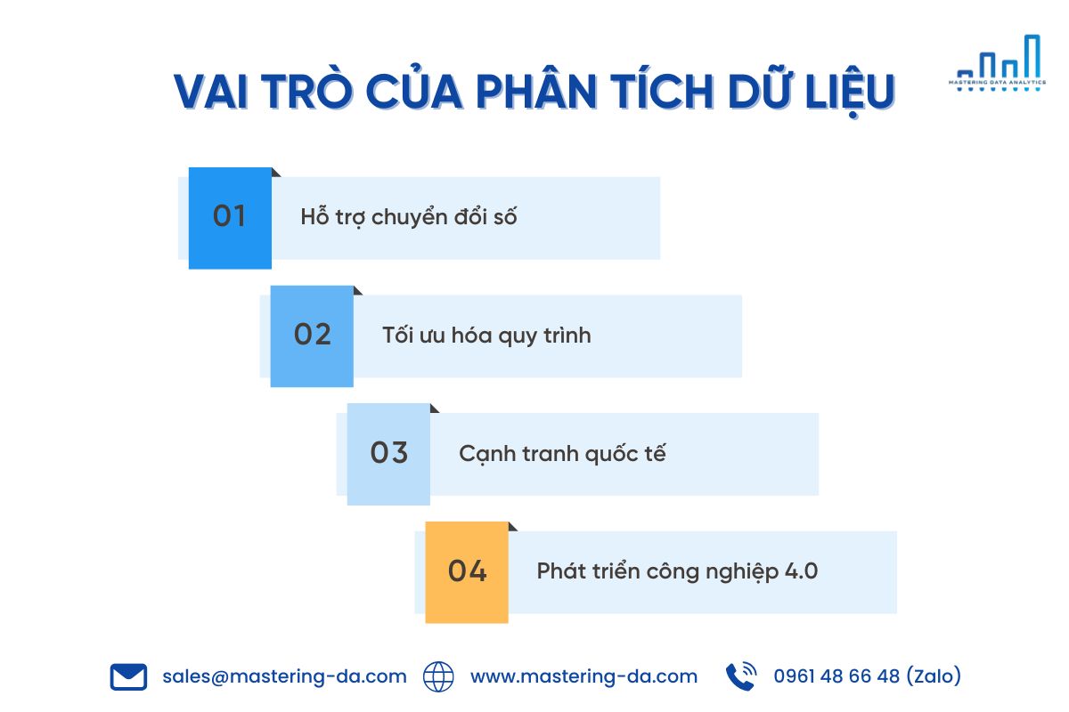 Vai trò của phân tích dữ liệu