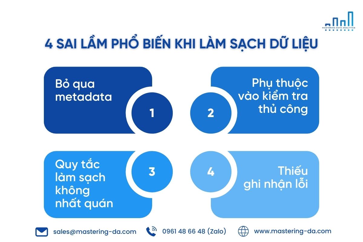 Kỹ thuật phân tích dữ liệu: Data Cleaning