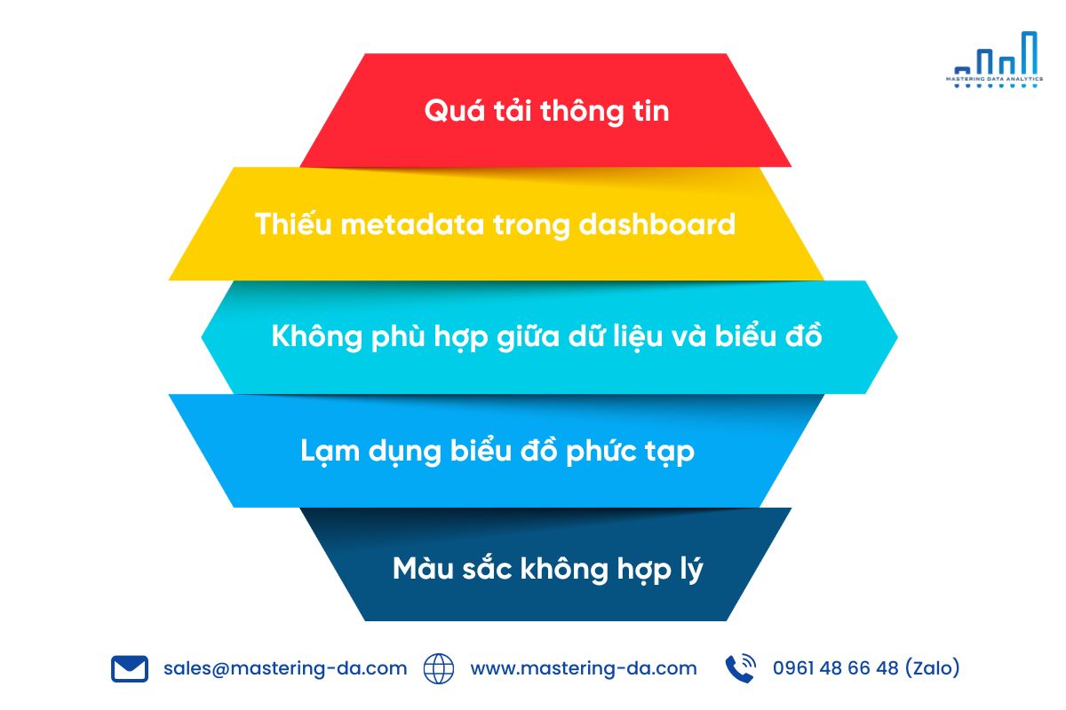 5 lỗi Dashboard thường gặp