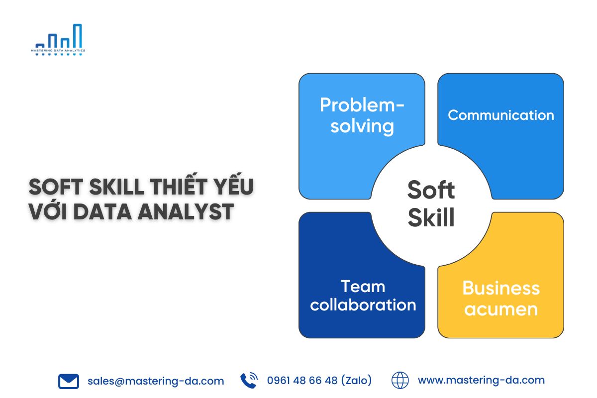 Soft skill thiết yếu với Data Analyst