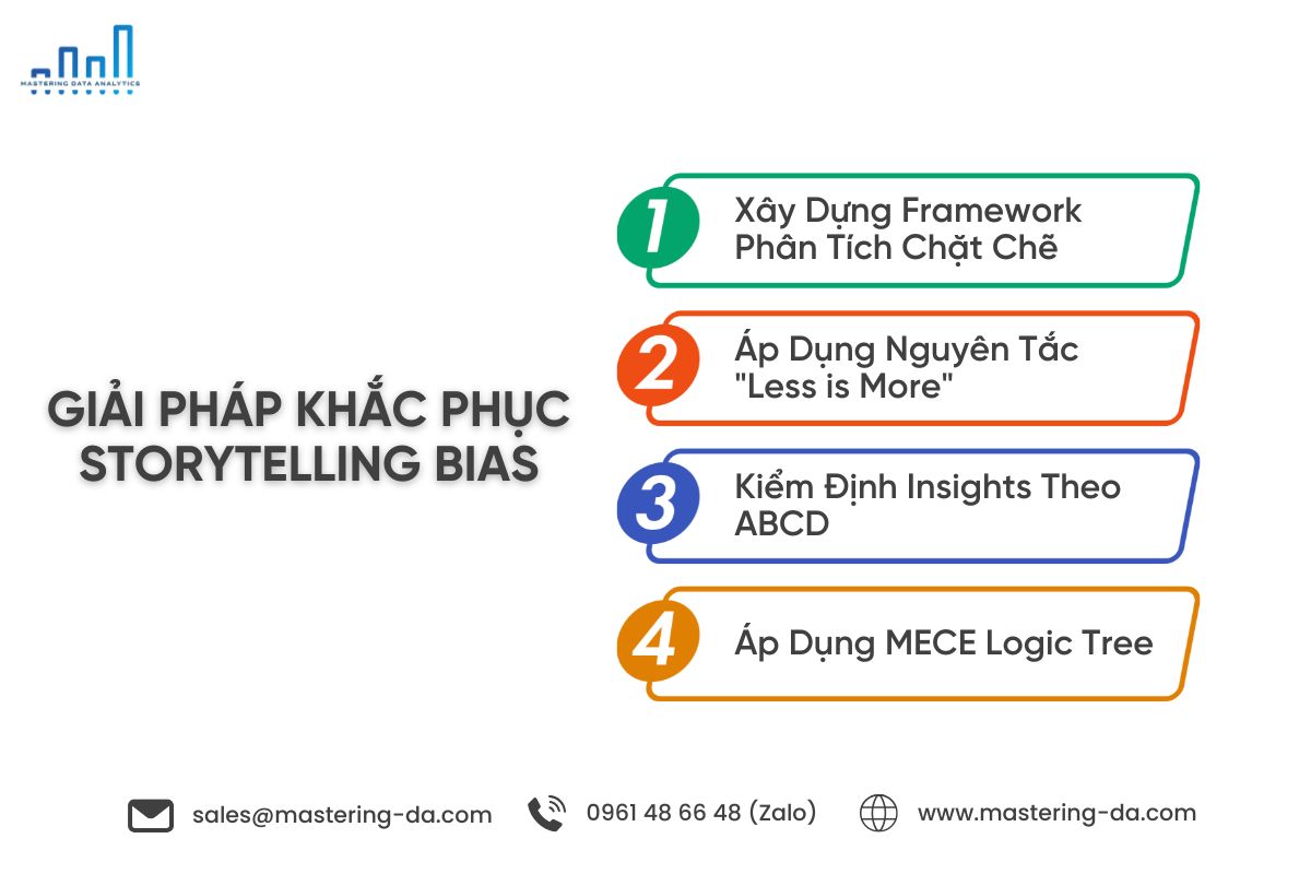 Giải pháp khắc phục Data Storytelling