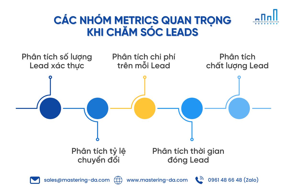 Cách phân tích dữ liệu chuyển đổi lead