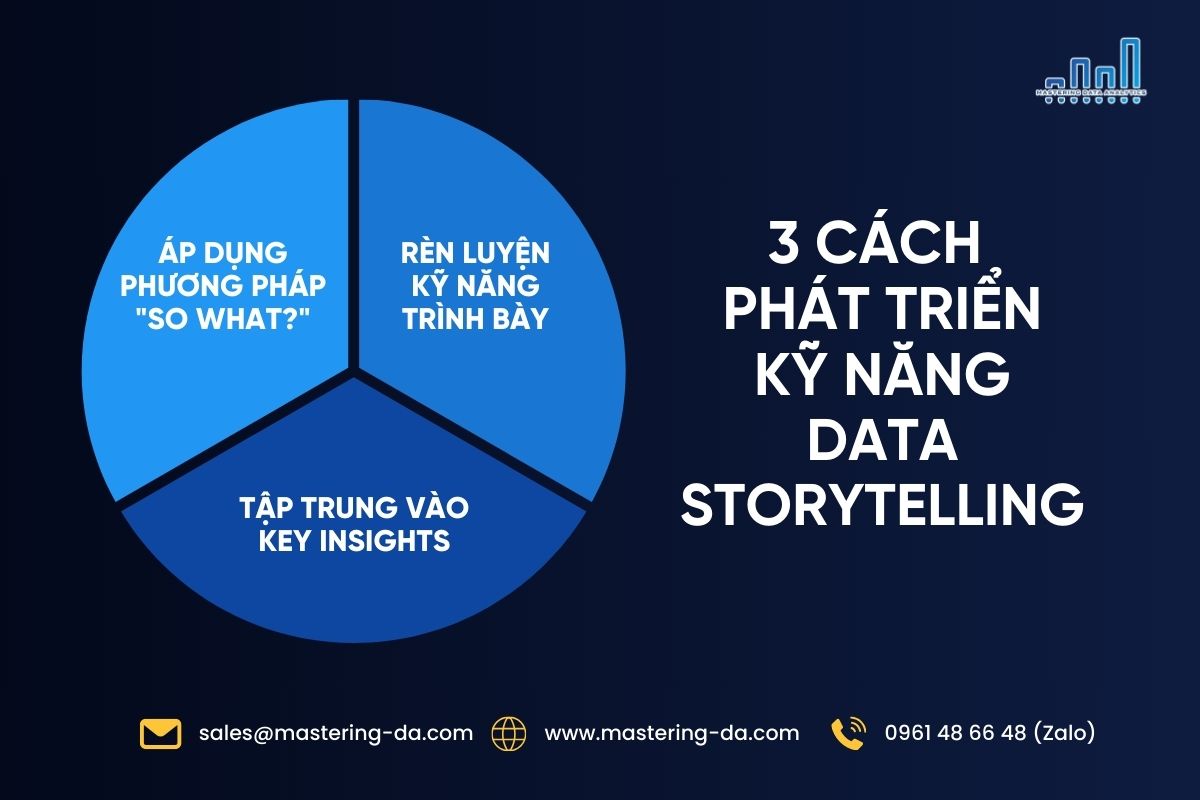 3 cách phát triển kỹ năng data storytelling