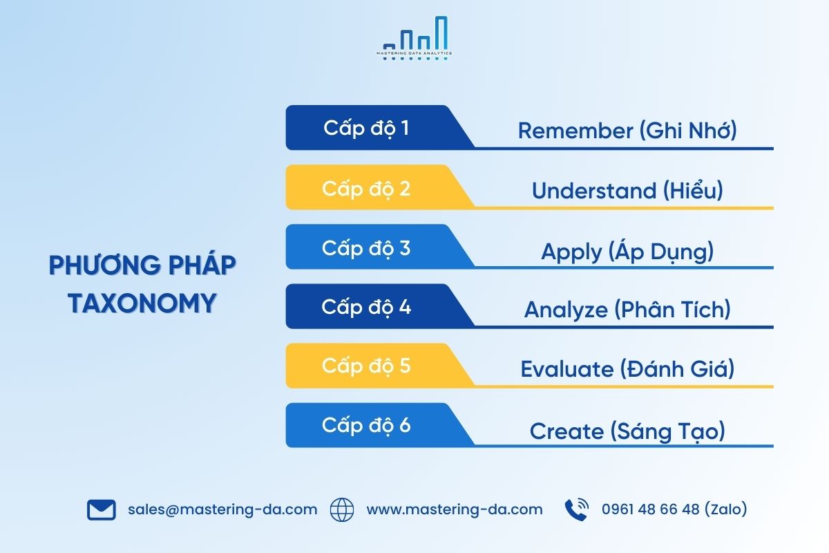 Phân tích dữ liệu cơ bản: Taxonomy