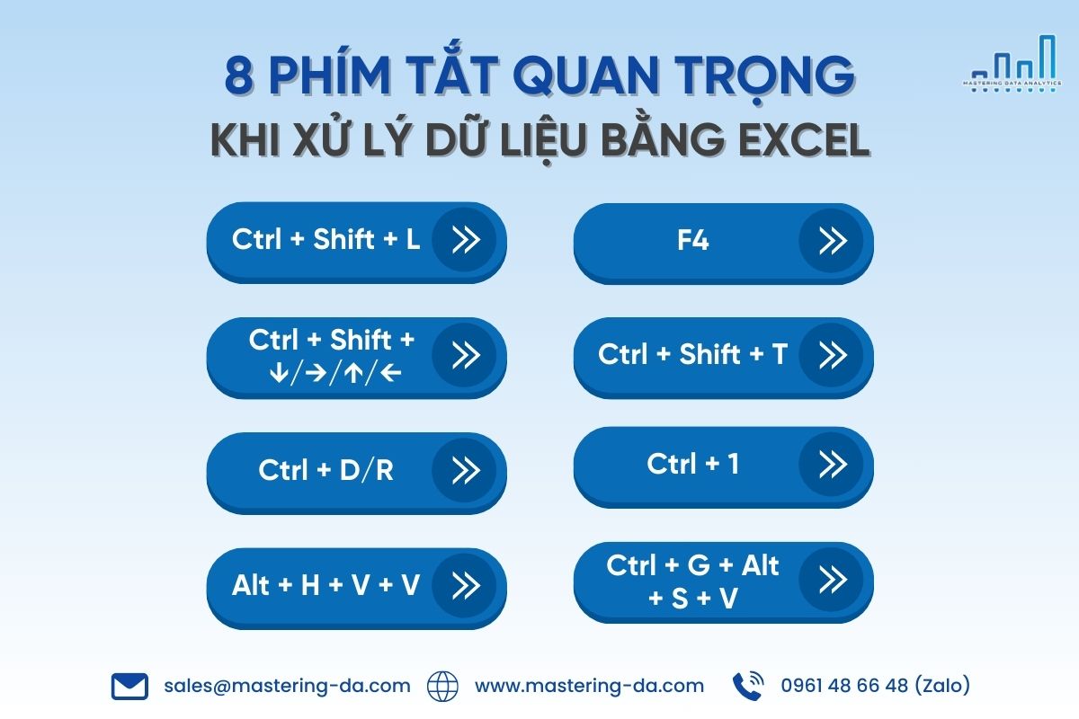 8 phím tắt quan trọng khi xử lý dữ liệu bằng Excel