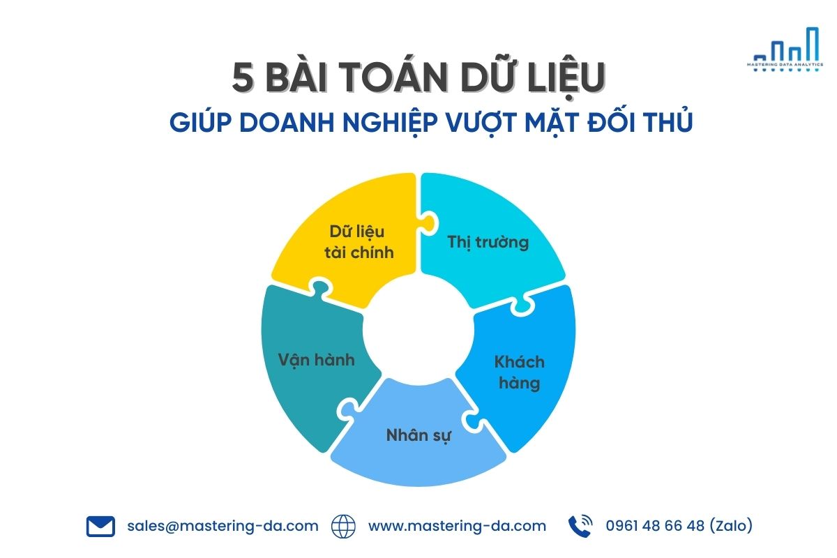 5 ứng dụng phân tích dữ liệu