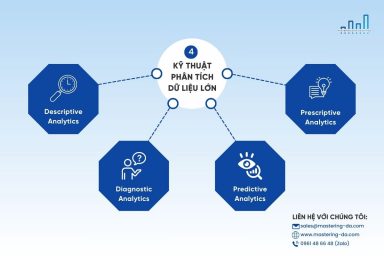 4 Kỹ thuật Phân tích Dữ liệu Lớn Quan trọng Trong Thời đại Số