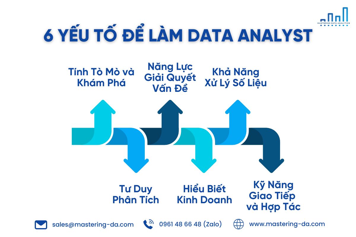 6 yếu tố để làm Data Analyst