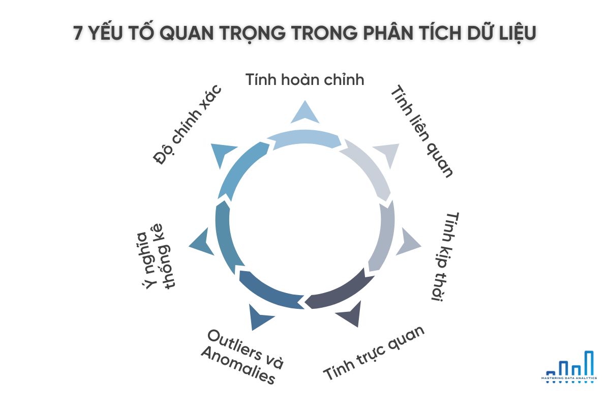 7 yếu tố quan trọng với dữ liệu phân tích