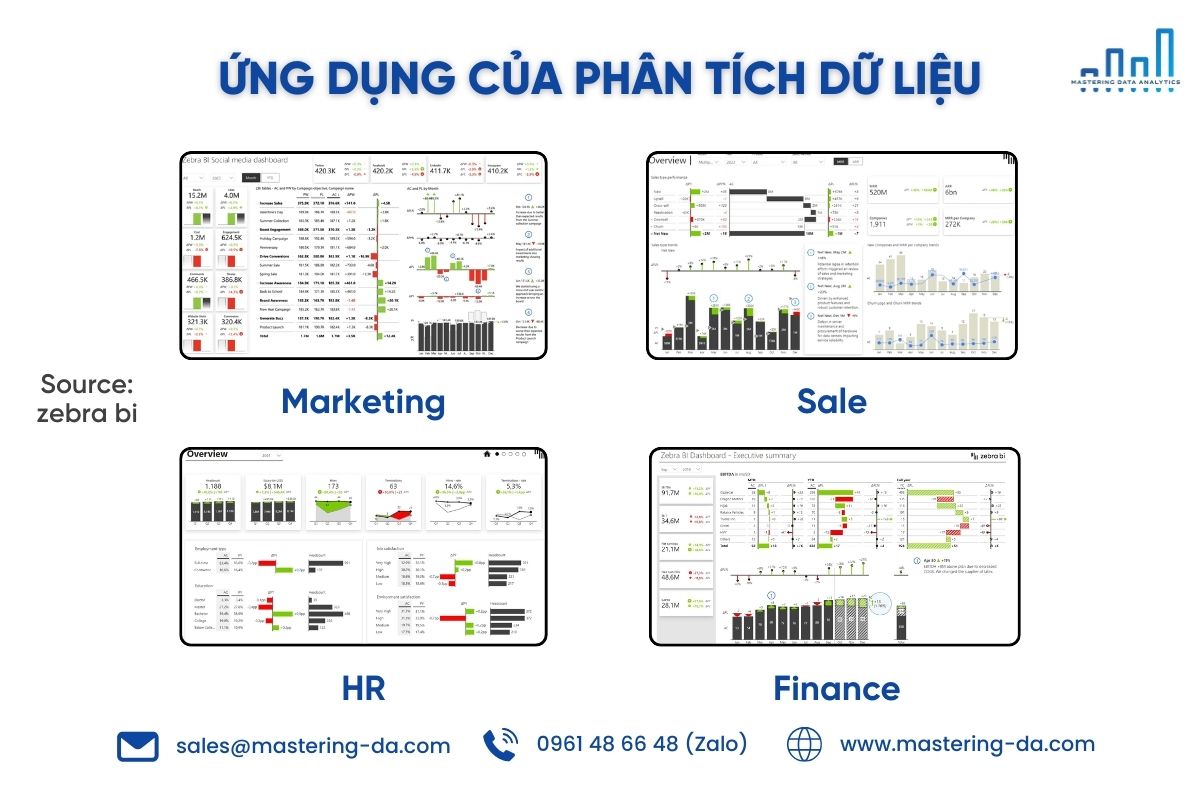 Tầm quan trọng của phân tích dữ liệu