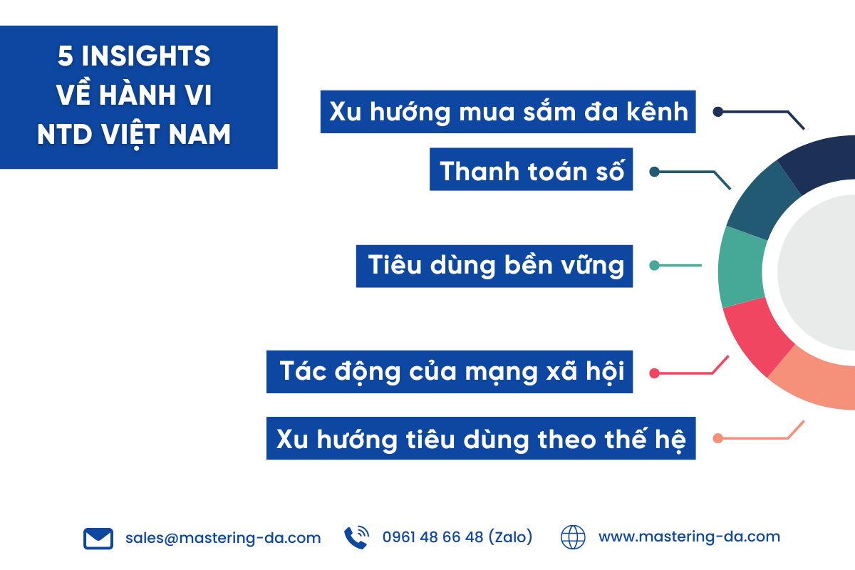 5 insights về người tiêu dùng Việt Nam khi phân tích dữ liệu